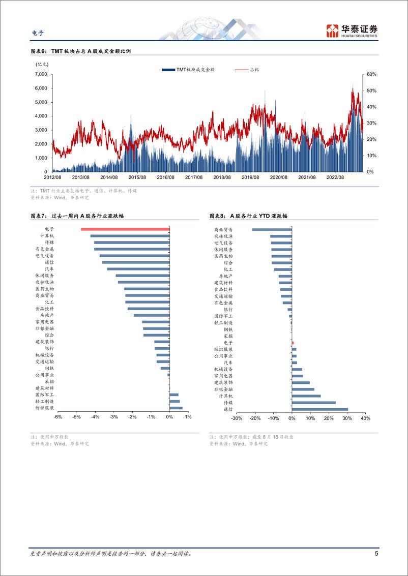 《电子行业专题研究：关注小米端侧大模型和英伟达业绩-20230820-华泰证券-48页》 - 第6页预览图
