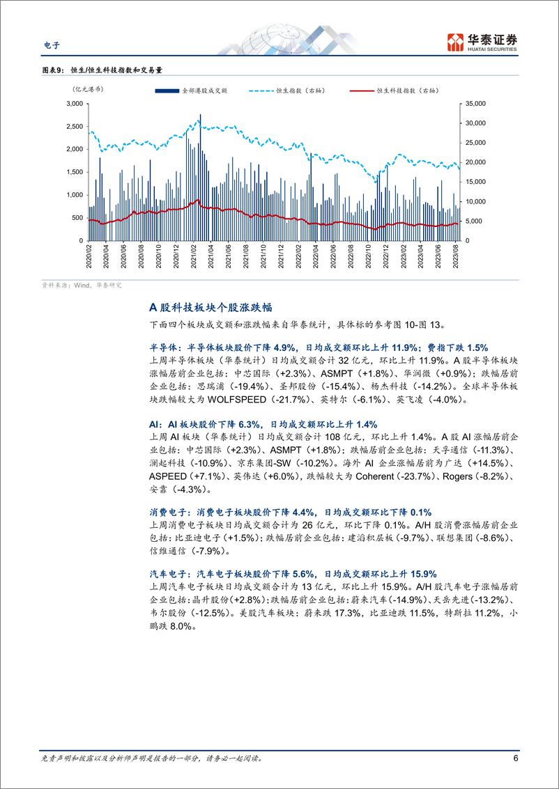 《电子行业专题研究：关注小米端侧大模型和英伟达业绩-20230820-华泰证券-48页》 - 第7页预览图