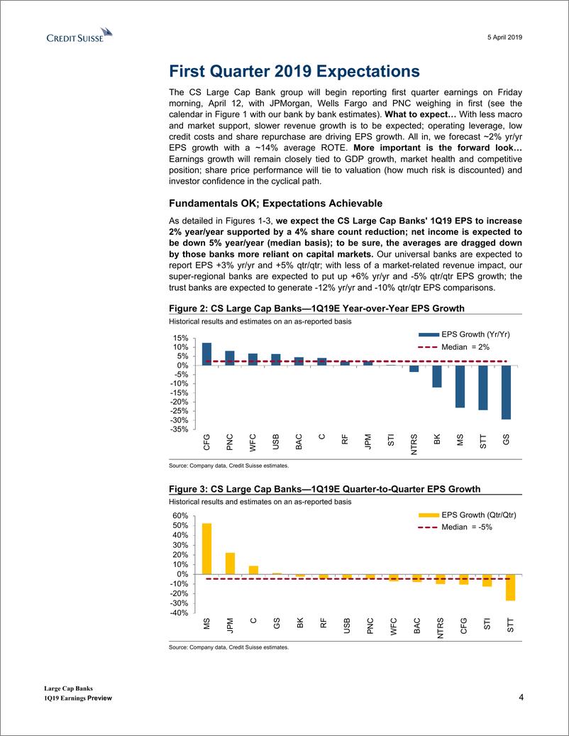 《瑞信-美股-银行业-美国大型银行业2019年Q1盈利预览-2019.4.5-29页》 - 第5页预览图