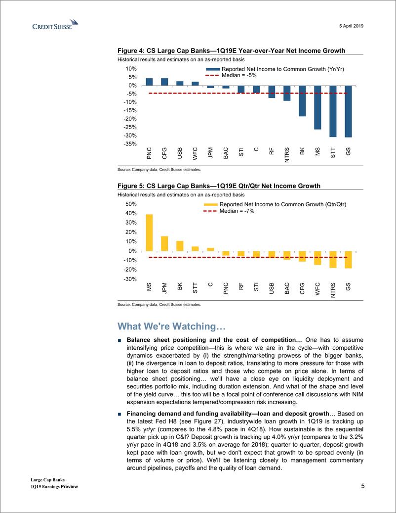 《瑞信-美股-银行业-美国大型银行业2019年Q1盈利预览-2019.4.5-29页》 - 第6页预览图