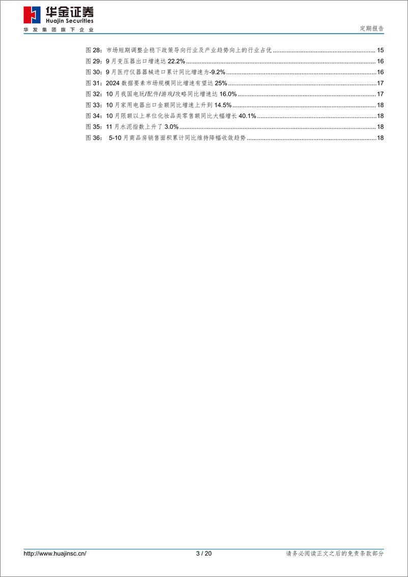 《定期报告：短期继续震荡，科技仍有空间-241123-华金证券-20页》 - 第3页预览图