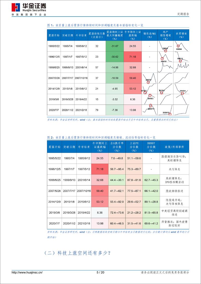 《定期报告：短期继续震荡，科技仍有空间-241123-华金证券-20页》 - 第5页预览图