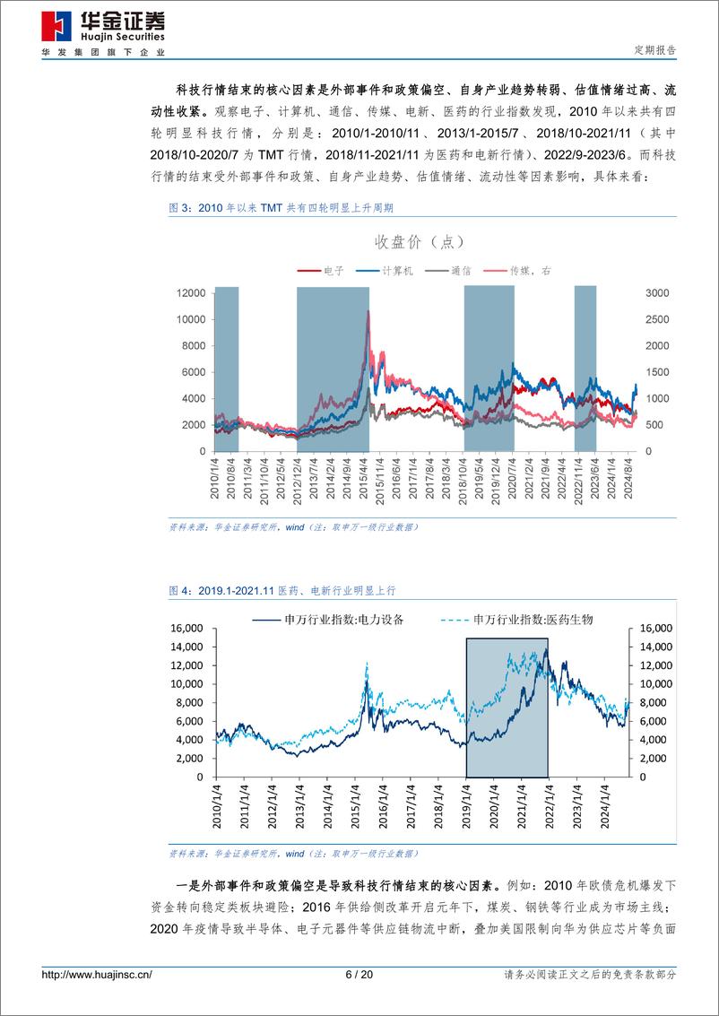 《定期报告：短期继续震荡，科技仍有空间-241123-华金证券-20页》 - 第6页预览图