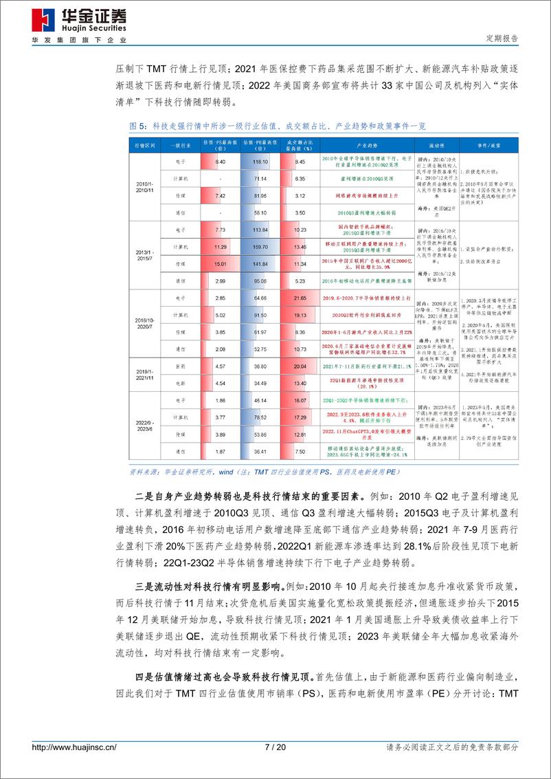 《定期报告：短期继续震荡，科技仍有空间-241123-华金证券-20页》 - 第7页预览图