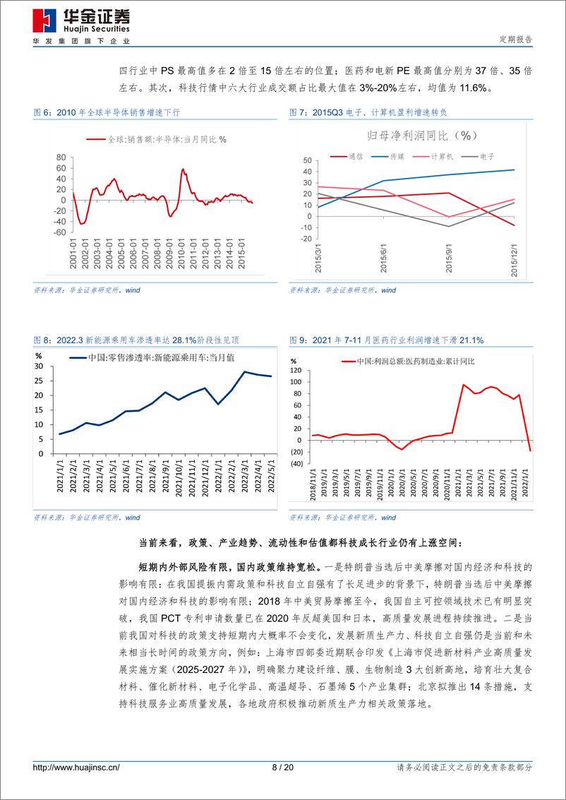 《定期报告：短期继续震荡，科技仍有空间-241123-华金证券-20页》 - 第8页预览图