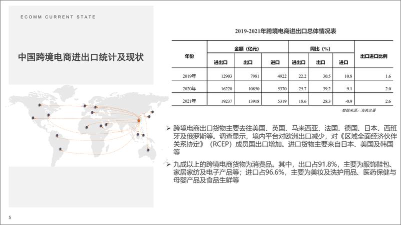 《汤森路透：数字化技术赋能跨境电商贸易合规（2023）》 - 第5页预览图