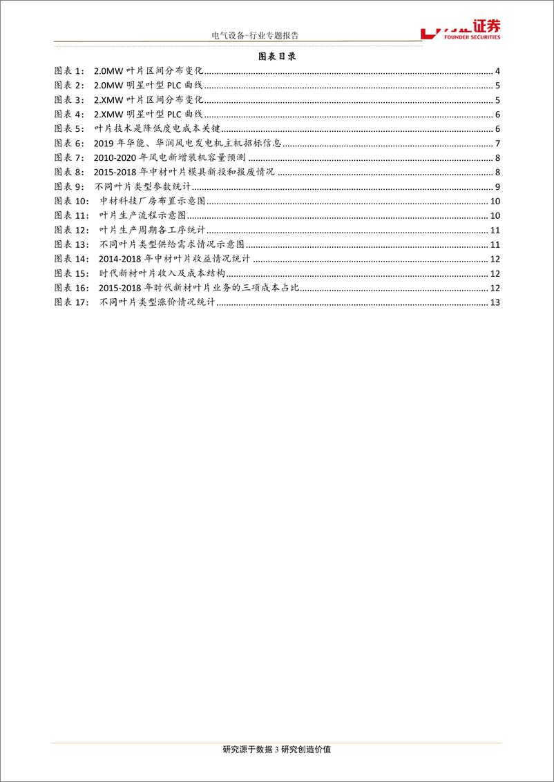 《电气设备行业专题报告：为什么我们认为叶片是风电产业链最好的环节？-20190421-方正证券-15页》 - 第4页预览图