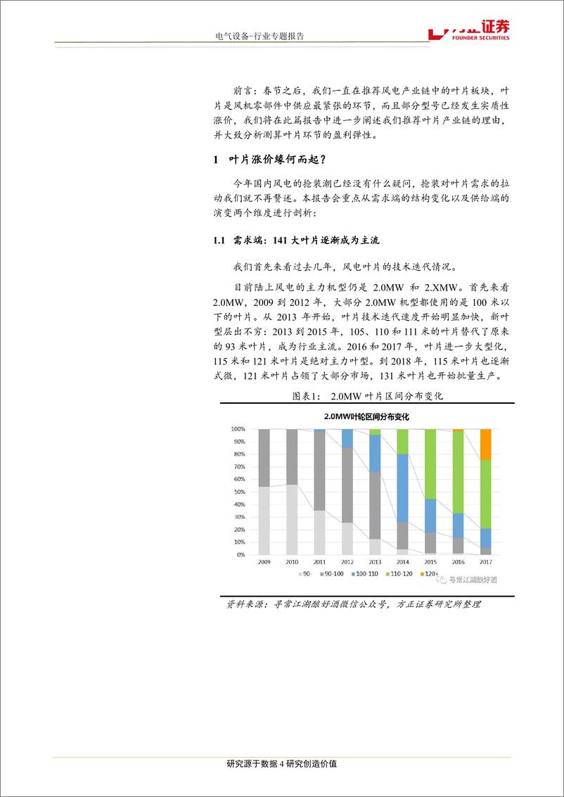 《电气设备行业专题报告：为什么我们认为叶片是风电产业链最好的环节？-20190421-方正证券-15页》 - 第5页预览图