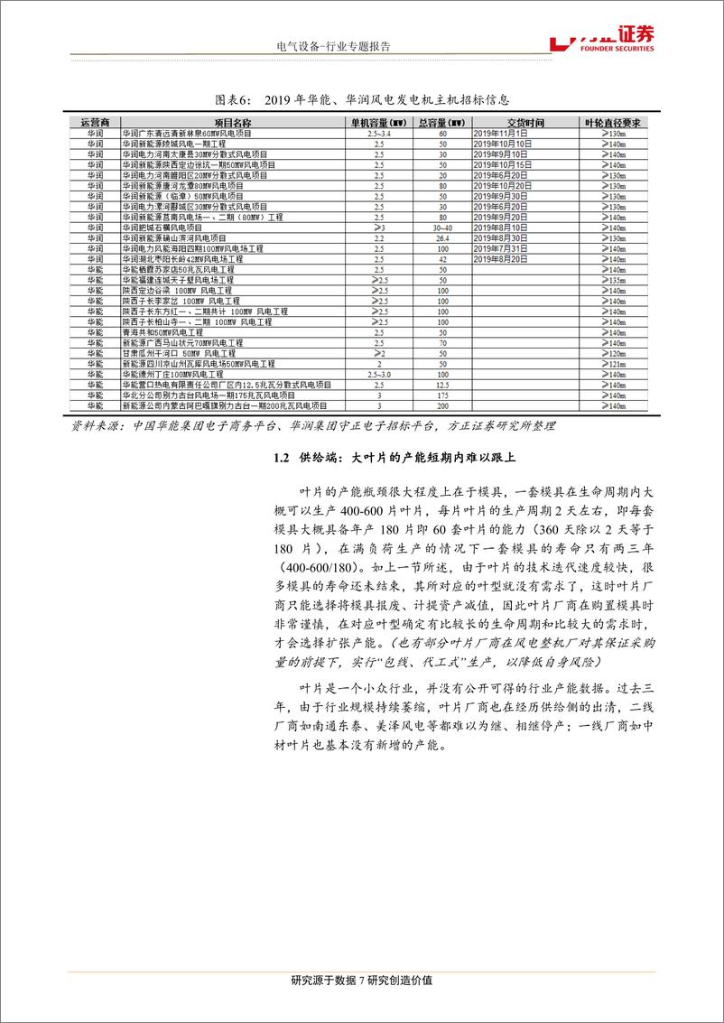 《电气设备行业专题报告：为什么我们认为叶片是风电产业链最好的环节？-20190421-方正证券-15页》 - 第8页预览图