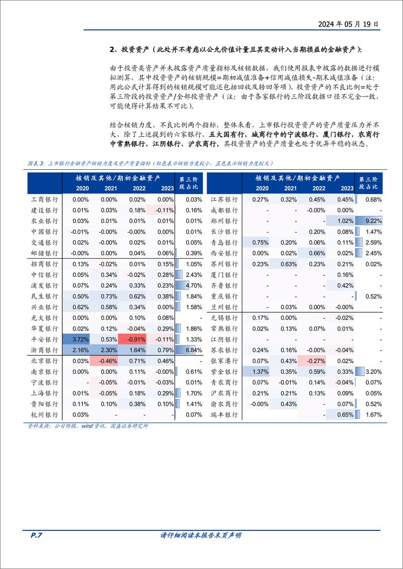 《银行行业专题研究：哪些银行的资产质量有出清的迹象？-240519-国盛证券-16页》 - 第7页预览图