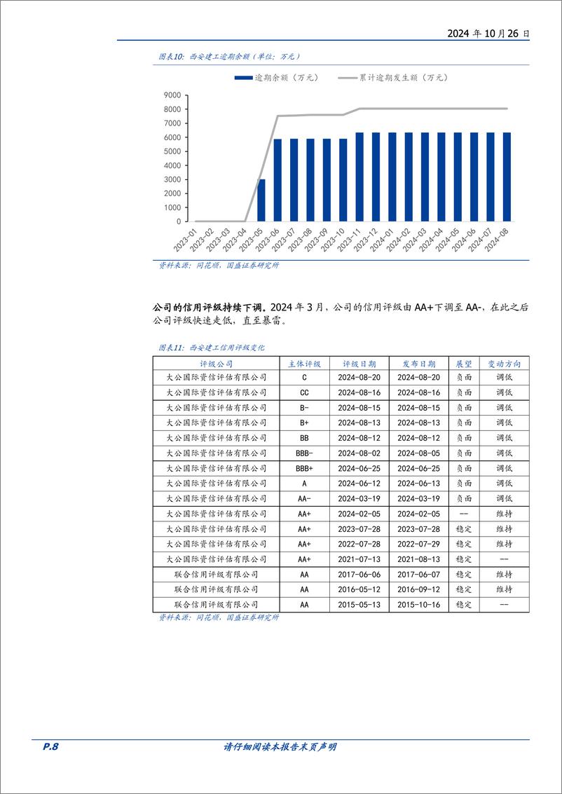 《固定收益专题：如何看待建工信用债风险？-241026-国盛证券-23页》 - 第8页预览图