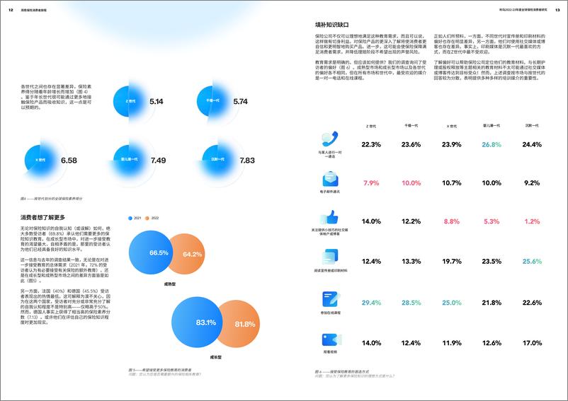 《2022-2023年度全球保险消费者研究报告-利马-27页 》 - 第8页预览图