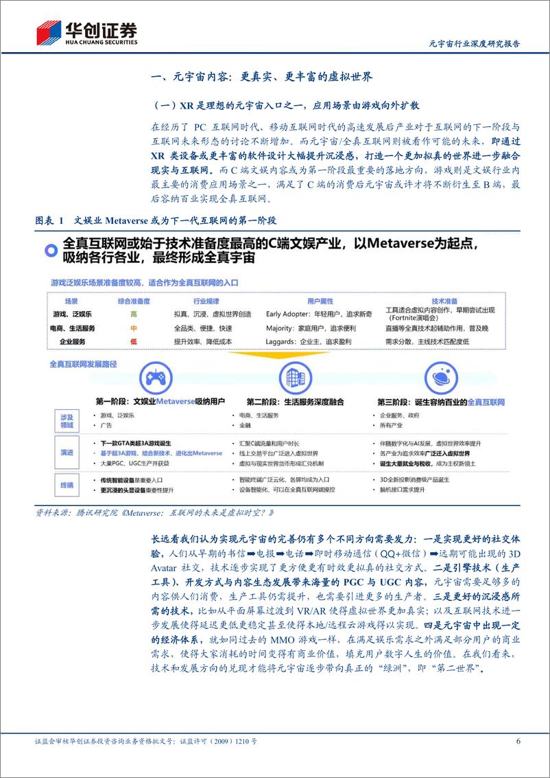 《元宇宙行业深度研究报告：乘元宇宙东风，内容与硬件齐飞-20220608-华创证券-38页》 - 第7页预览图