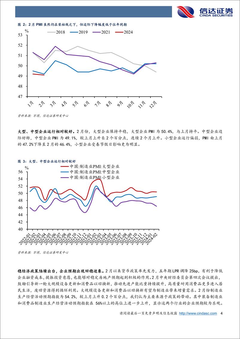 《制造业部门大致企稳-20240302-信达证券-10页》 - 第4页预览图