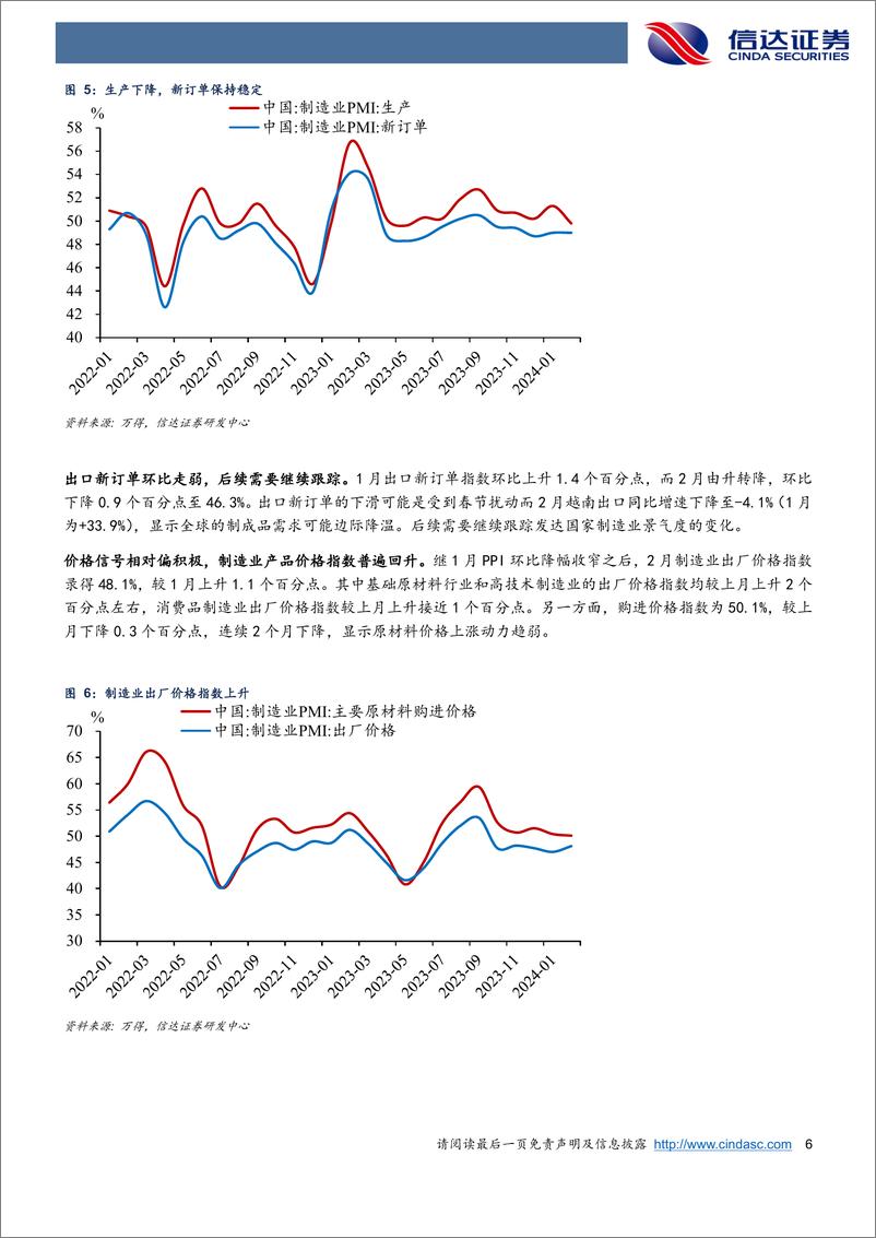 《制造业部门大致企稳-20240302-信达证券-10页》 - 第6页预览图