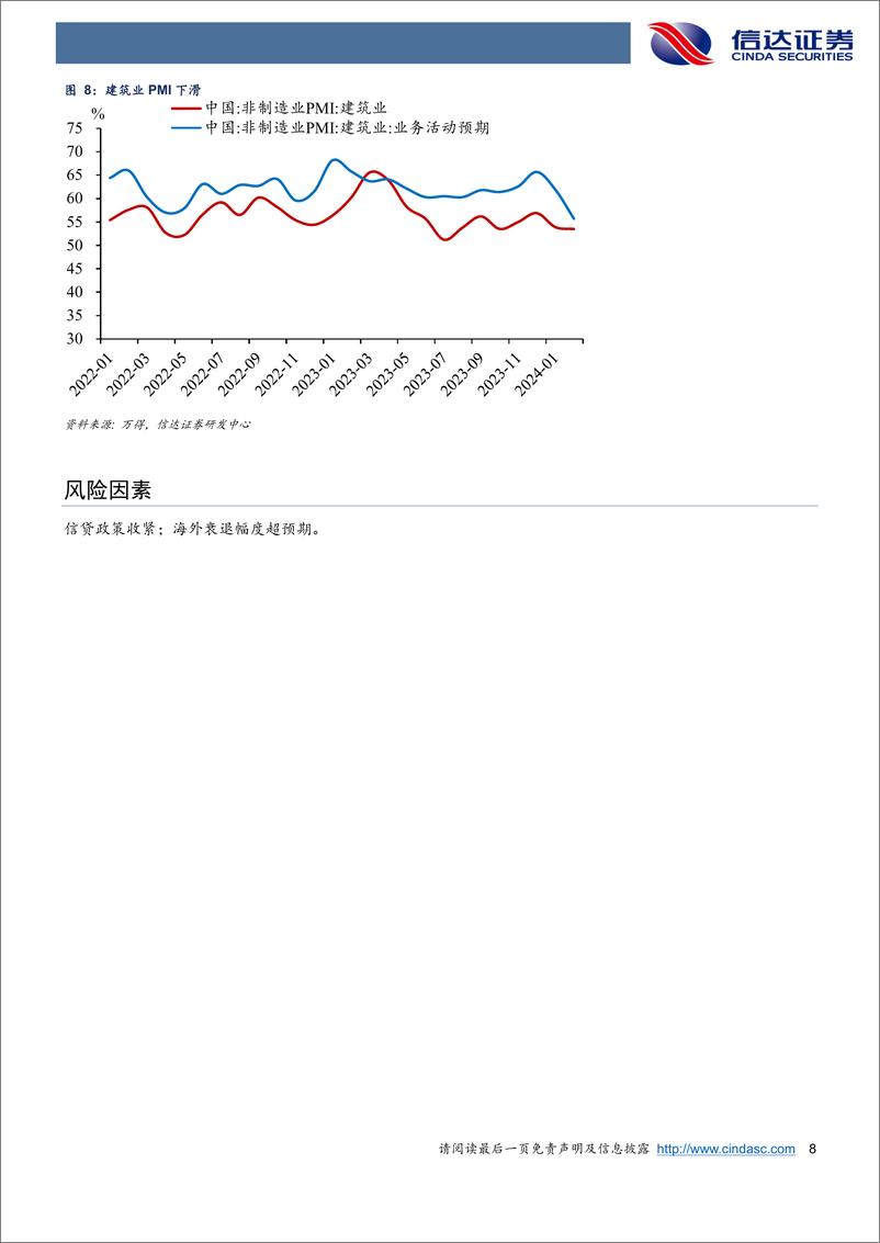 《制造业部门大致企稳-20240302-信达证券-10页》 - 第8页预览图