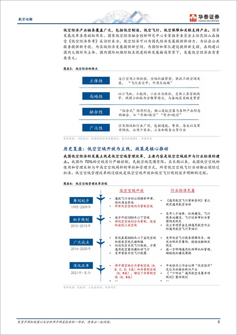 《航空运输行业专题研究：砥砺前行，低空经济迎发展机遇期-240306-华泰证券-25页》 - 第4页预览图