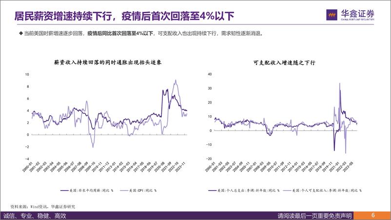 《华鑫证券-钟摆的另一端：美国从二胀到衰退担忧》 - 第6页预览图