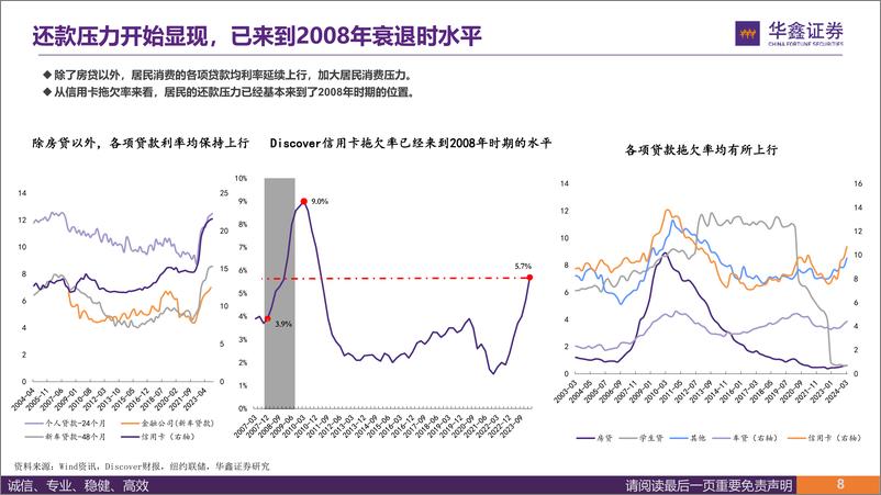 《华鑫证券-钟摆的另一端：美国从二胀到衰退担忧》 - 第8页预览图