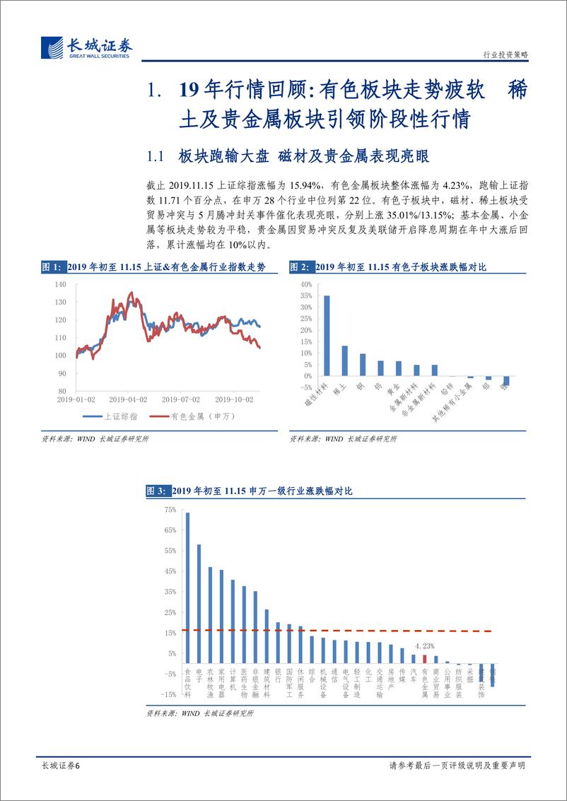 《有色金属行业2020年度投资策略：周期静待春风暖，军工材料望未来-20191223-长城证券-29页》 - 第7页预览图