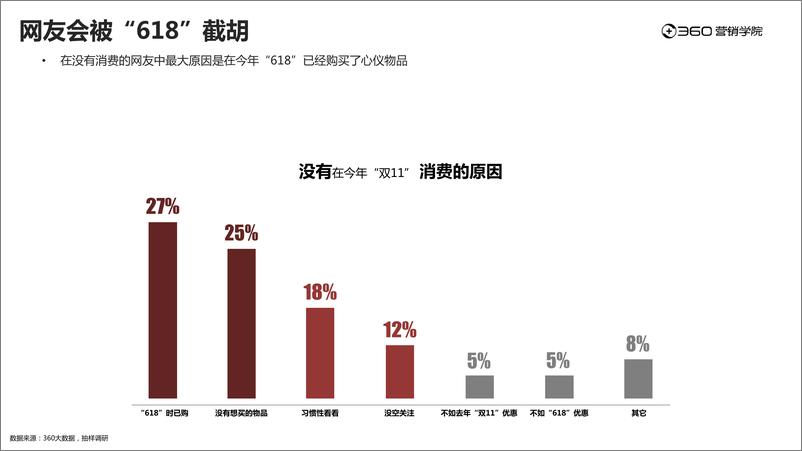 《360营销学院-2019年电商双11用户报告：当“双11”遇见视频-2019.11-26页》 - 第8页预览图