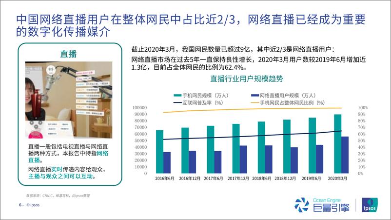 《2020汽车行业直播研究报告-益普索+巨量引擎-2020.5-47页》 - 第7页预览图