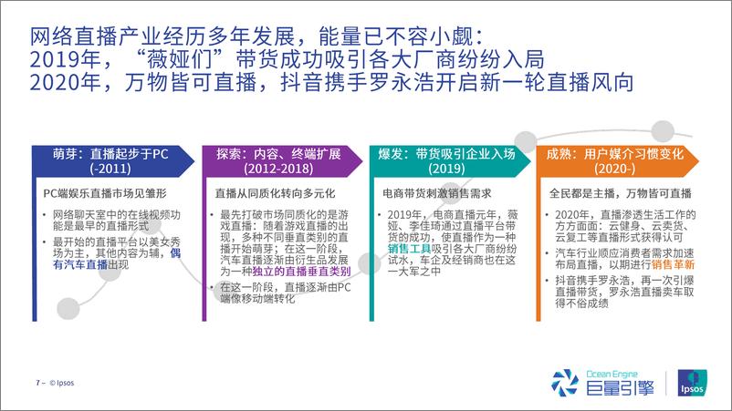 《2020汽车行业直播研究报告-益普索+巨量引擎-2020.5-47页》 - 第8页预览图