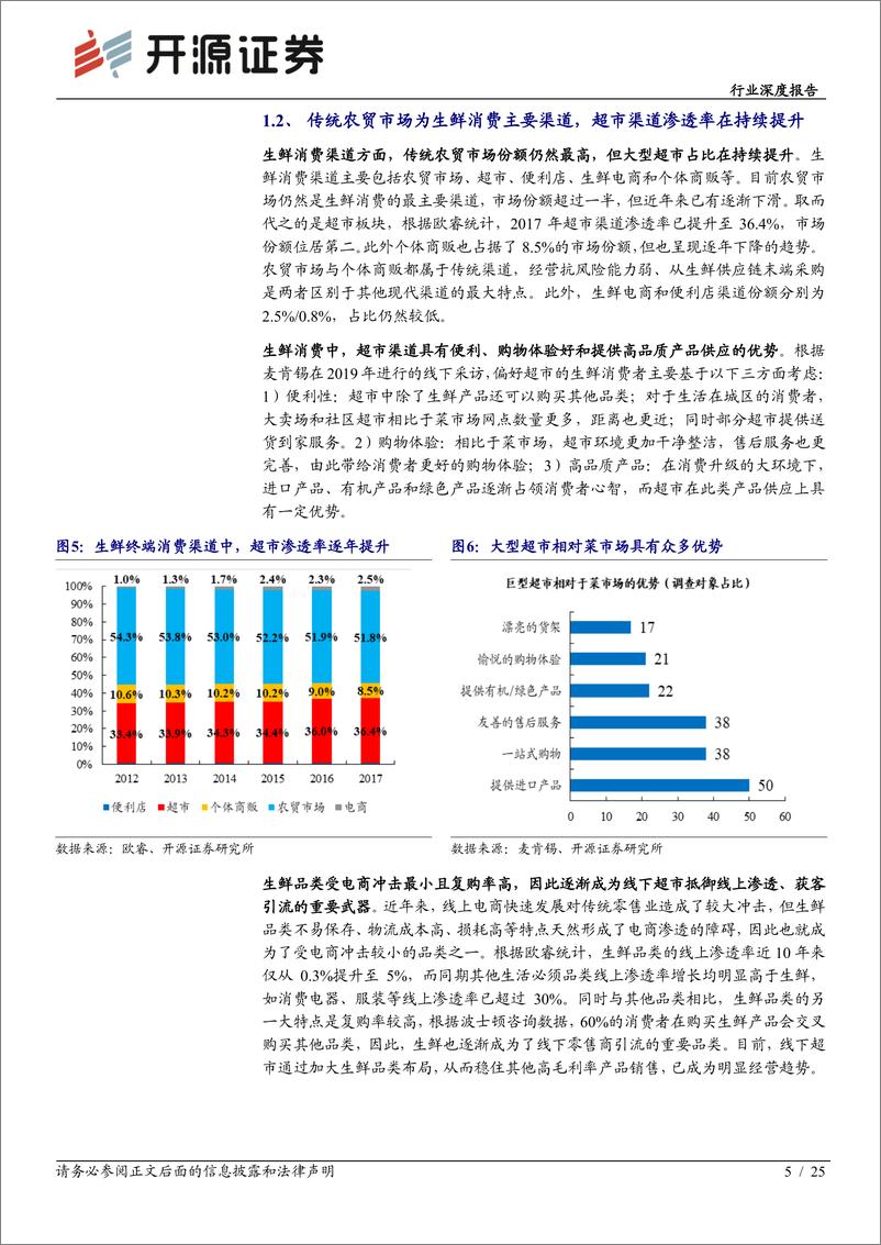 《行业深度报告：生鲜消费万亿市场百家争鸣，供应链能力将成为行业竞争致胜关键》 - 第5页预览图