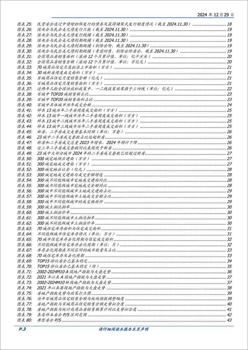 《房地产行业2025年度策略：政策定未来，重燃希望-241229-国盛证券-65页》 - 第3页预览图