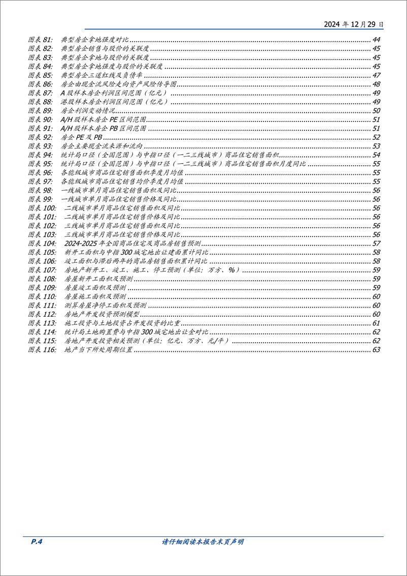 《房地产行业2025年度策略：政策定未来，重燃希望-241229-国盛证券-65页》 - 第4页预览图