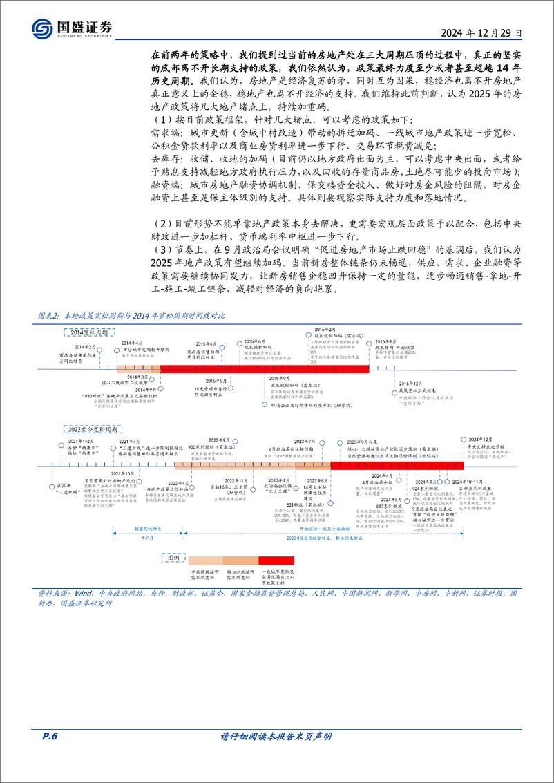 《房地产行业2025年度策略：政策定未来，重燃希望-241229-国盛证券-65页》 - 第6页预览图