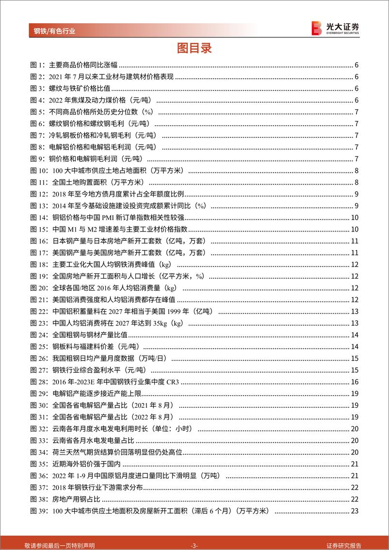 《钢铁有色行业2023年投资策略：需求仍是主要抓手，地产恢复速度决定板块弹性-20221128-光大证券-40页》 - 第4页预览图