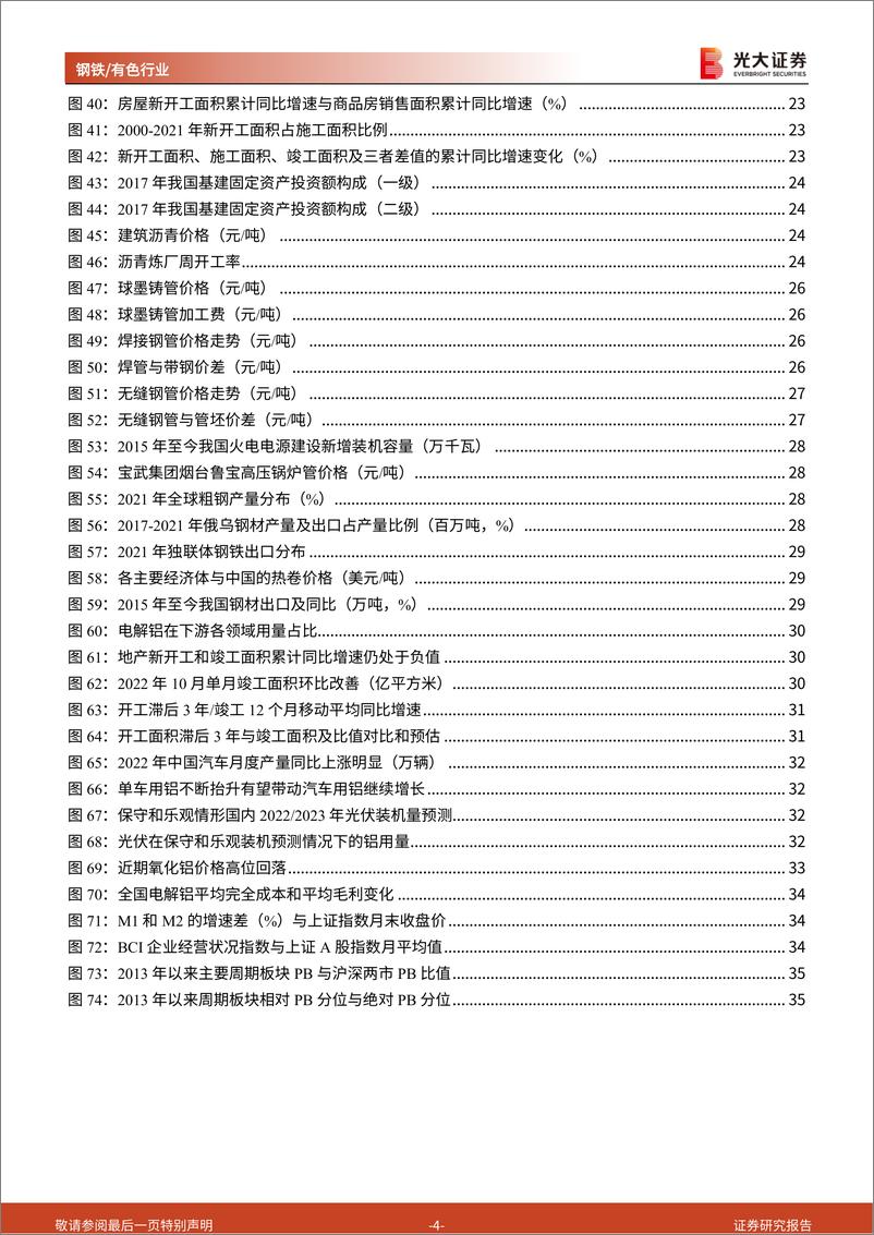 《钢铁有色行业2023年投资策略：需求仍是主要抓手，地产恢复速度决定板块弹性-20221128-光大证券-40页》 - 第5页预览图