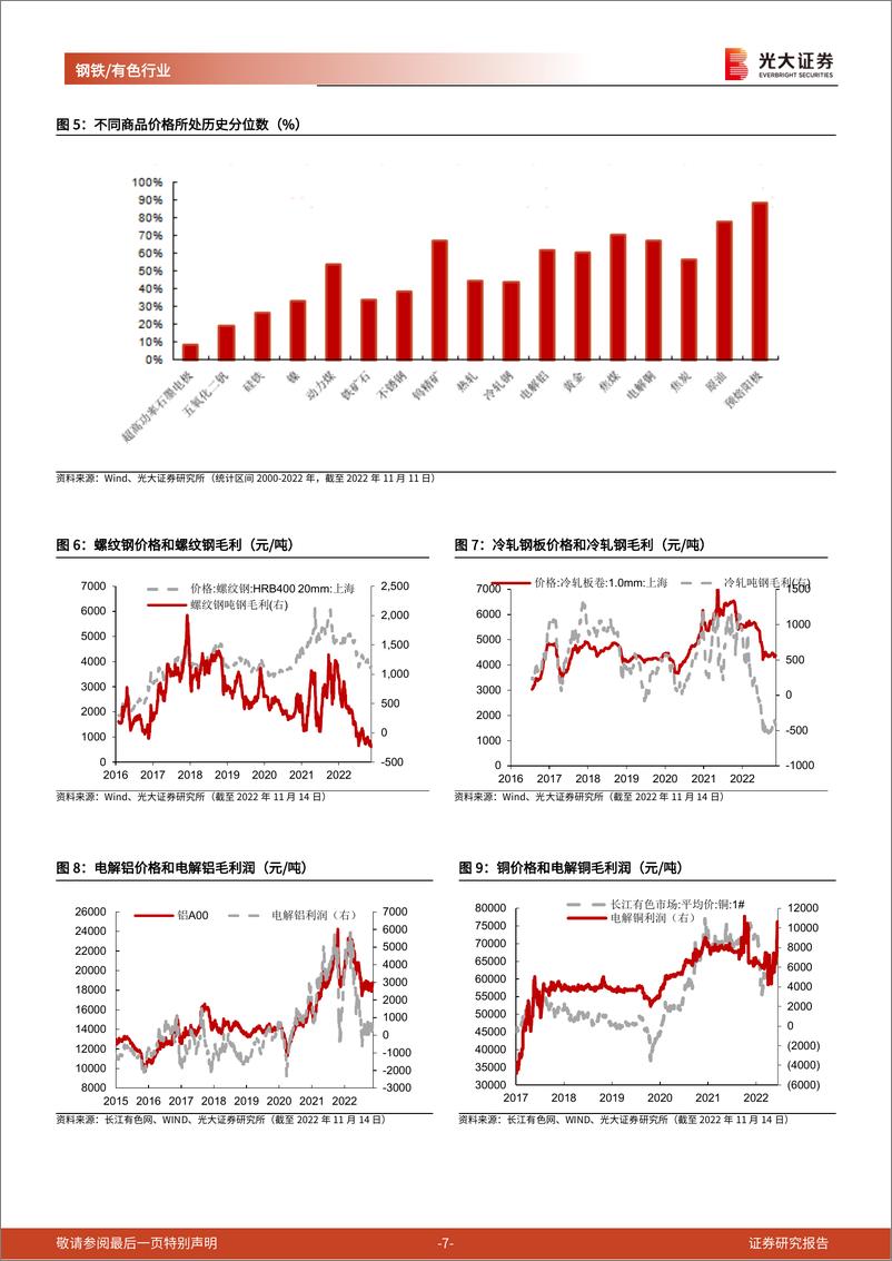 《钢铁有色行业2023年投资策略：需求仍是主要抓手，地产恢复速度决定板块弹性-20221128-光大证券-40页》 - 第8页预览图