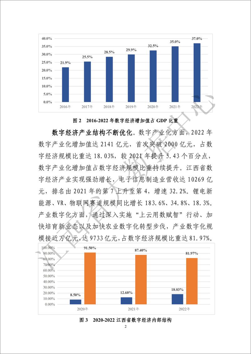 《江西省数字经济发展白皮书（2023）》 - 第7页预览图