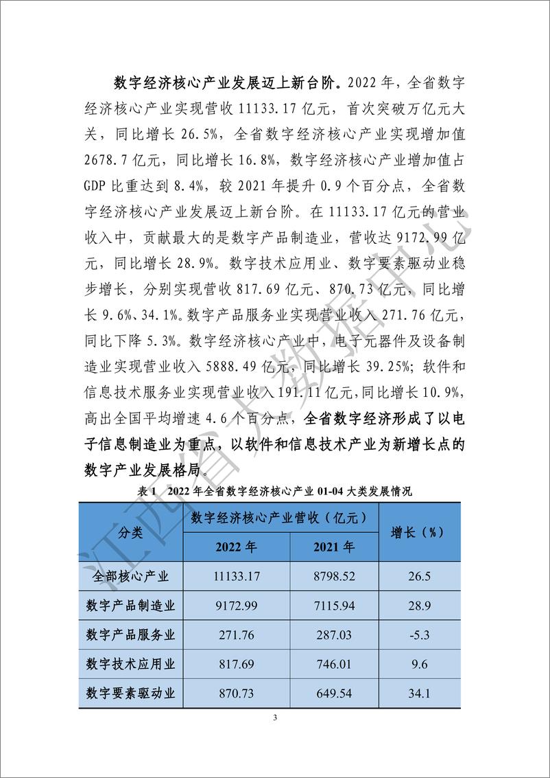 《江西省数字经济发展白皮书（2023）》 - 第8页预览图