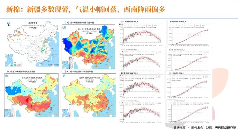 《棉花报告：下游红利期减少，新驱动或在印度？-20210622-天风期货-23页》 - 第8页预览图