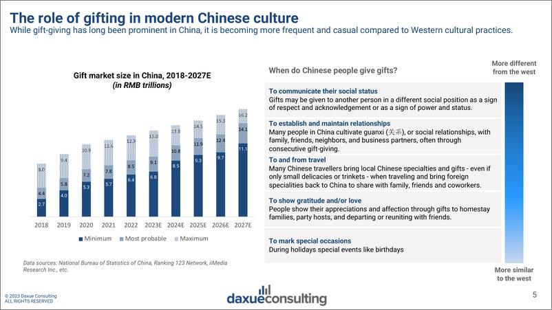 《2023年中国人送礼习惯调查报告》 - 第5页预览图