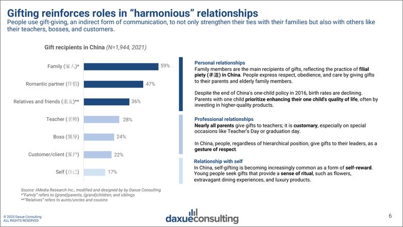 《2023年中国人送礼习惯调查报告》 - 第6页预览图