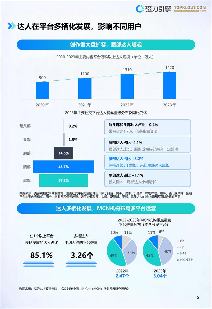 《2024快手特色达人营销价值白皮书》 - 第5页预览图