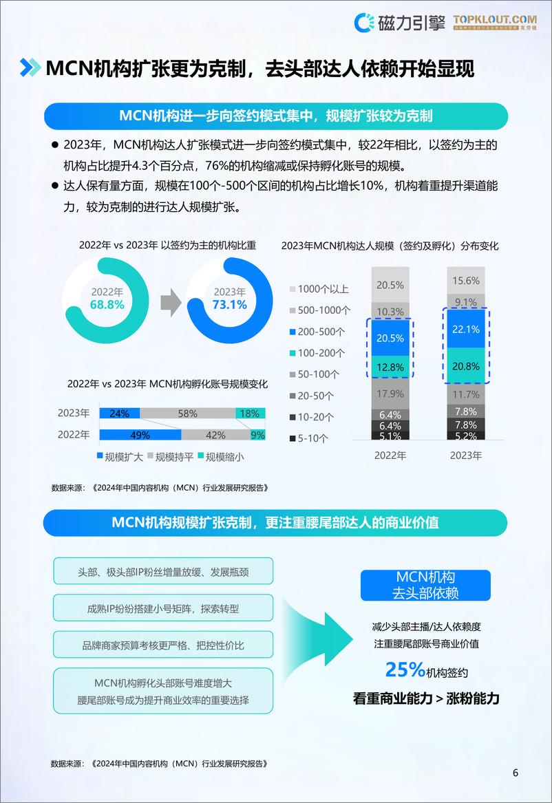 《2024快手特色达人营销价值白皮书》 - 第6页预览图