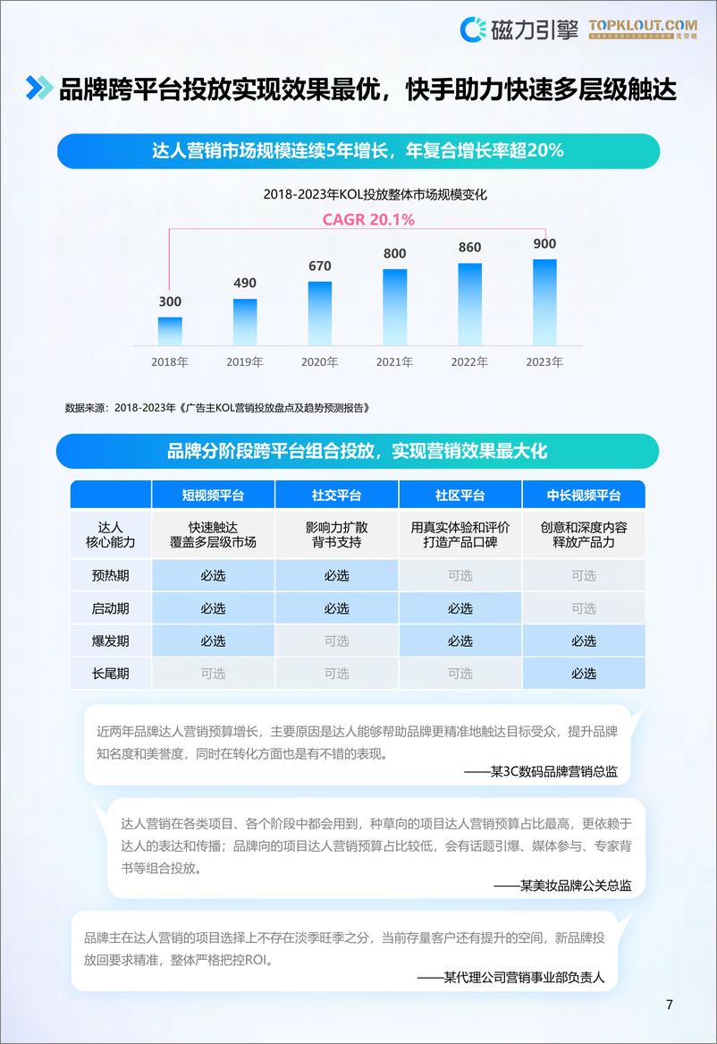 《2024快手特色达人营销价值白皮书》 - 第7页预览图