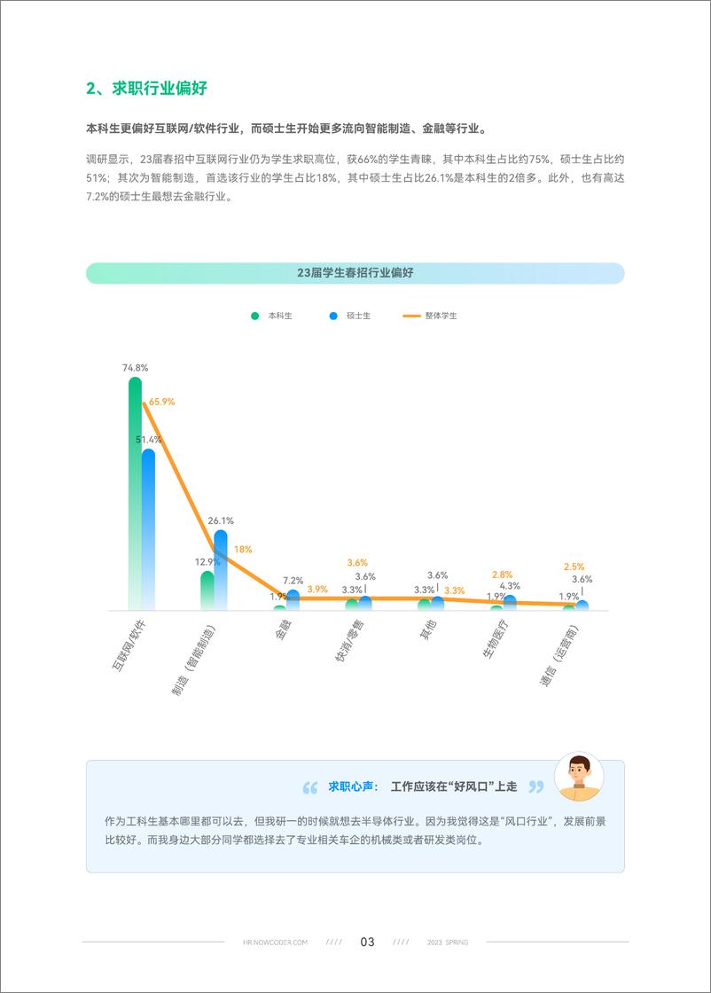 《2023牛客春季校园招聘白皮书-2023.06-79页》 - 第8页预览图