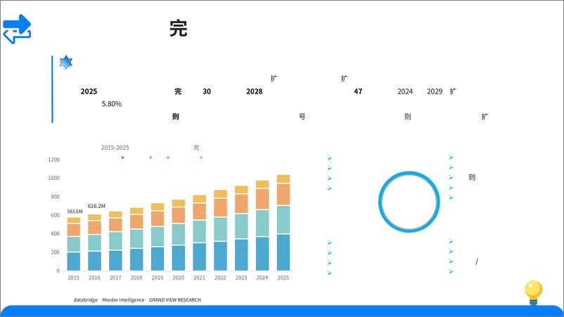 《2024宠物用品市场洞察报告-大数跨境-43页》 - 第8页预览图