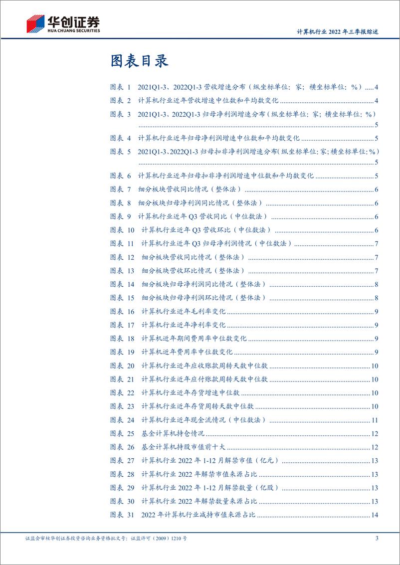 《计算机行业2022年三季报综述：盈利能力持续承压，基金延续低配-20221104-华创证券-18页》 - 第4页预览图