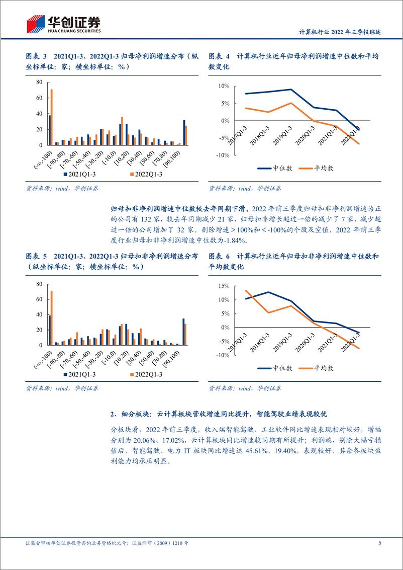 《计算机行业2022年三季报综述：盈利能力持续承压，基金延续低配-20221104-华创证券-18页》 - 第6页预览图