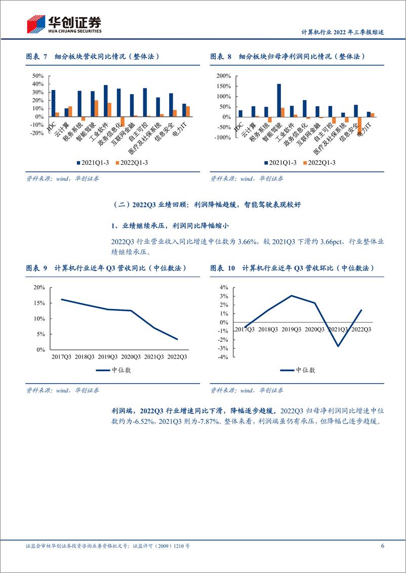 《计算机行业2022年三季报综述：盈利能力持续承压，基金延续低配-20221104-华创证券-18页》 - 第7页预览图