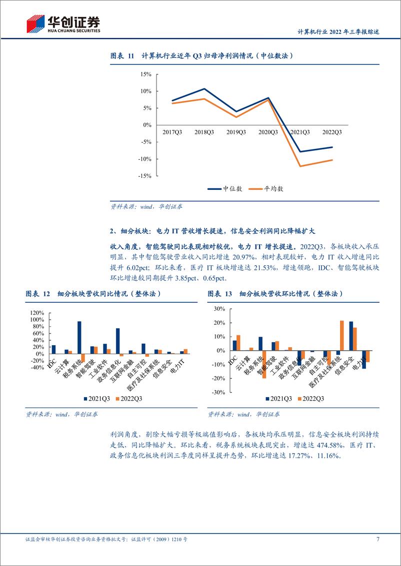 《计算机行业2022年三季报综述：盈利能力持续承压，基金延续低配-20221104-华创证券-18页》 - 第8页预览图