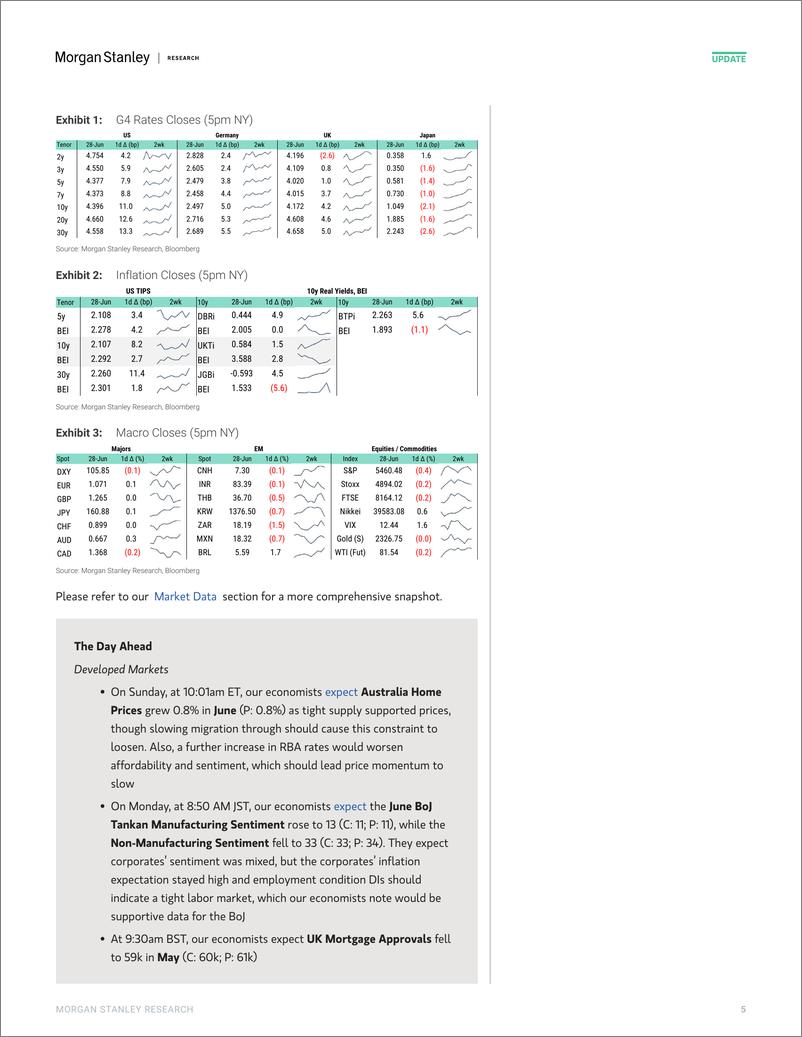 《Morgan Stanley Fixed-Global Macro Commentary June 28-108908080》 - 第5页预览图