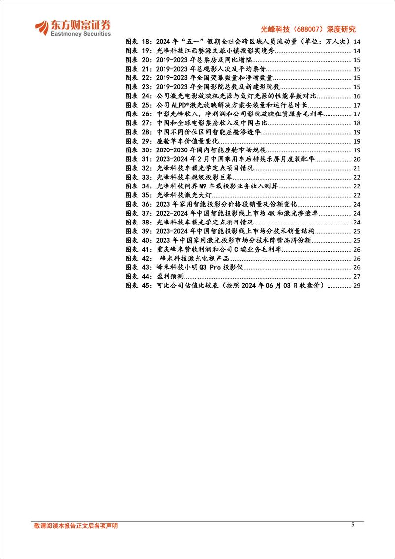 《光峰科技-688007.SH-深度研究：激光显示革新者，基石业务稳健＋车载光学开启新成长曲线-20240604-东方财富证券-32页》 - 第5页预览图